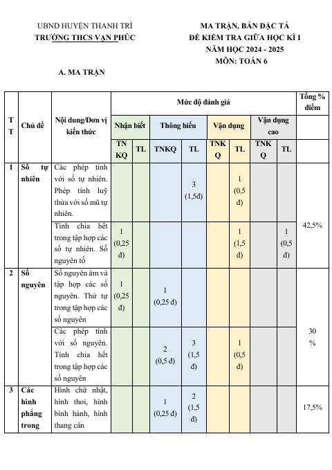 Đề thi Giữa kì 1 Toán 6 năm 2024-2025 trường THCS Vạn Phúc (Hà Nội)